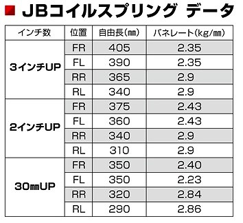 モーターファーム/Motor Farm コイルスプリング レッド 2インチUP CS232UR スズキ ジムニー JB23/33/43 -  25,300円